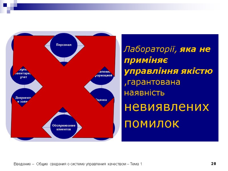 28 Лабораторії, яка не приміняє управління якістю ,гарантована наявність невиявлених помилок Введение – 